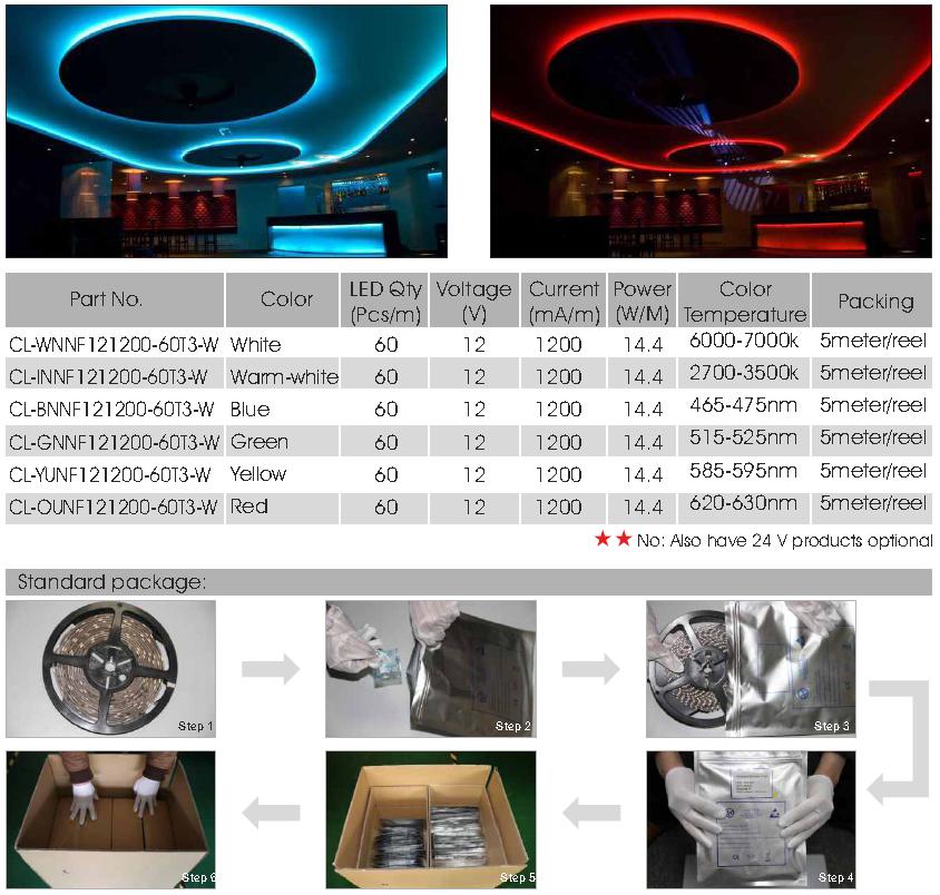 5050 60LED/meter flexible LED strip